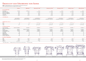 Mobiele zagerijen SERRA Montana ME 90-9