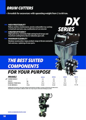 Monteerbare freeskoppen voor hydraulische graafmachines Hammer DX08