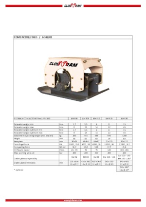 Compactors voor hydraulische graafmachines Globram RM 606