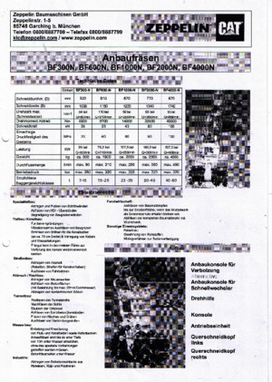 Monteerbare freeskoppen voor hydraulische graafmachines Caterpillar BF1000N