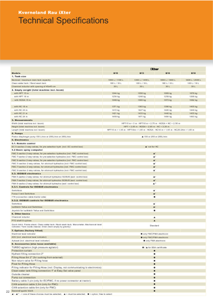 Opbouwveldspuiten Kverneland iXter B13