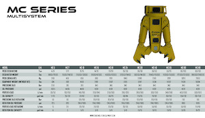 Multiprocessors OSA Demolition Equipment MC 10
