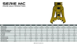 Multiprocessors OSA Demolition Equipment MC 10