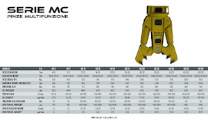 Multiprocessors OSA Demolition Equipment MC 10