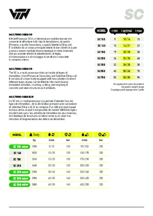 Multiprocessors VTN SC 140 R