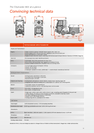 Compacttrekkers Hako Citymaster 600