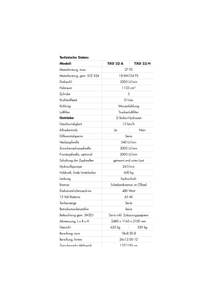 Compacttrekkers Iseki TXG 23 A