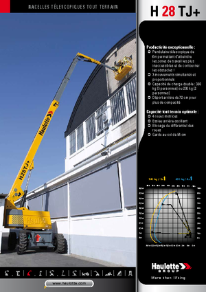 Telescoophoogwerkers op wielen Haulotte H 28 TJ +