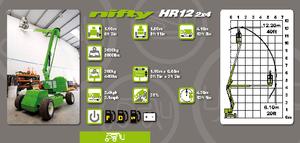 Knikarmhoogwerkers op wielen Niftylift HR 12