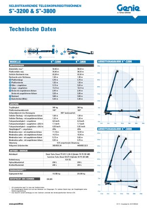 Telescoophoogwerkers op wielen Genie S-100 HD