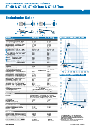Telescoophoogwerkers op rupsbanden Genie S-45 TraX