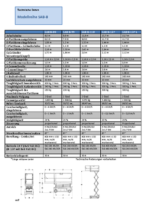 Verrijdbare schaarliften Weiss SAB B-118