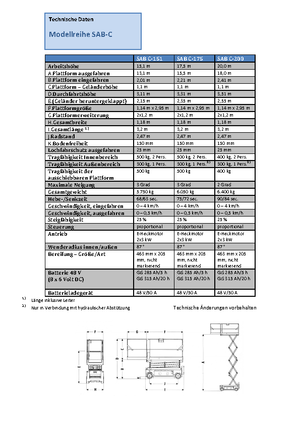 Verrijdbare schaarliften Weiss SAB C-200