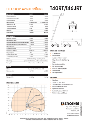 Telescoophoogwerkers op wielen Snorkel T40RT