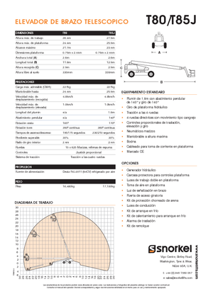Telescoophoogwerkers op wielen Snorkel TB85J