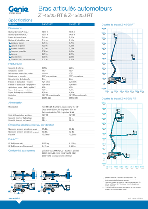 Knikarmhoogwerkers op wielen Genie Z-45/25 J RT