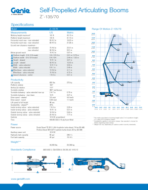 Knikarmhoogwerkers op wielen Genie ZX-135/70
