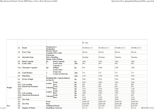 Elektrische vorkheftrucks Komatsu FB 18 RL