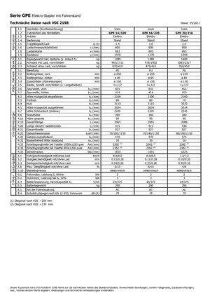 Pallet Stackers Sta op Rider Platform Icem GPE 16-320