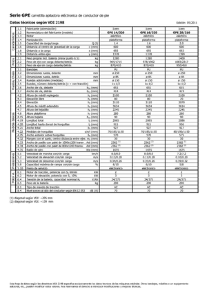 Pallet Stackers Sta op Rider Platform Icem GPE 16-320