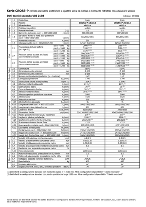 Walkie stapelaars Icem Cross-P 20-312