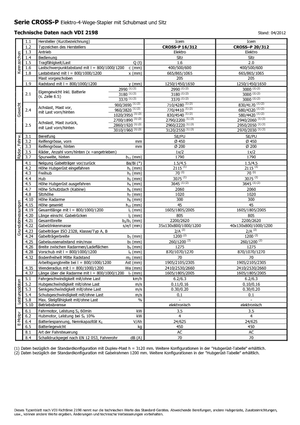 Walkie stapelaars Icem Cross-P 20-312
