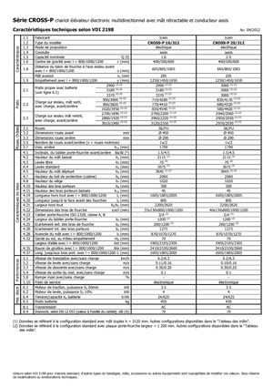 Walkie stapelaars Icem Cross-P 20-312