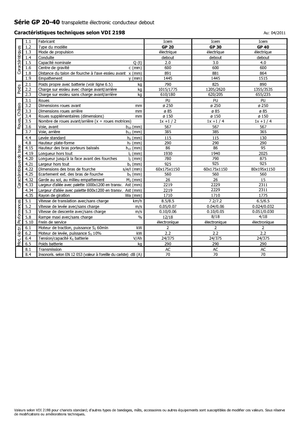 Pallet Trucks Staande Bestuurder Platform Icem GP 40