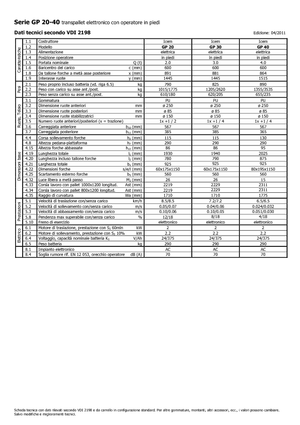 Pallet Trucks Staande Bestuurder Platform Icem GP 40