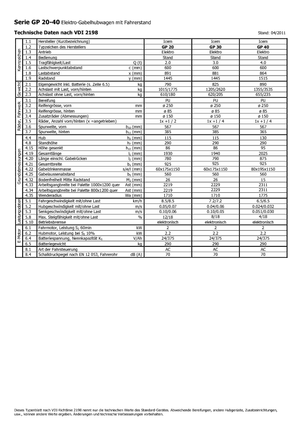 Pallet Trucks Staande Bestuurder Platform Icem GP 40