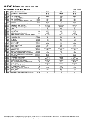 Pallet Trucks Staande Bestuurder Platform Icem GP 40