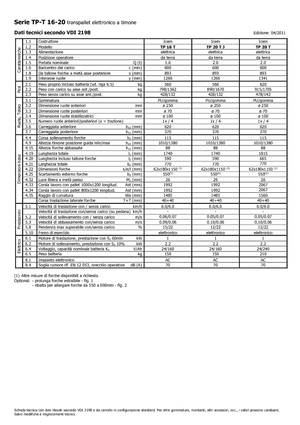 Pallet Trucks Staande Bestuurder Platform Icem TP 20 T