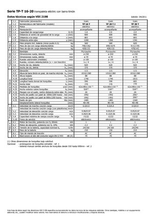 Pallet Trucks Staande Bestuurder Platform Icem TP 20 T