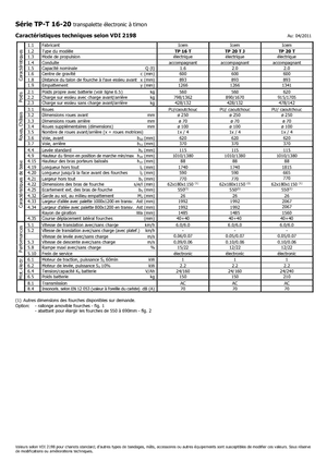 Pallet Trucks Staande Bestuurder Platform Icem TP 20 T