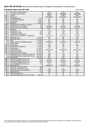 Pallet Trucks Staande Bestuurder Platform Icem TPC 30 AR