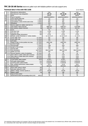 Pallet Trucks Staande Bestuurder Platform Icem TPC 30 AR