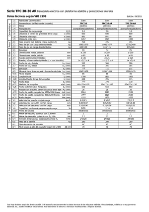 Pallet Trucks Staande Bestuurder Platform Icem TPC 30 AR
