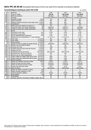Pallet Trucks Staande Bestuurder Platform Icem TPC 30 AR