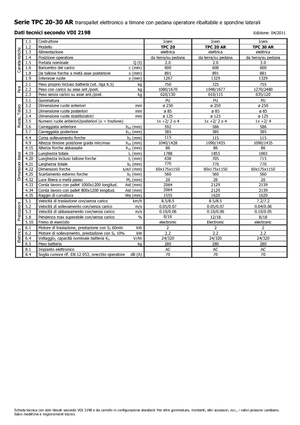 Pallet Trucks Staande Bestuurder Platform Icem TPC 30 AR
