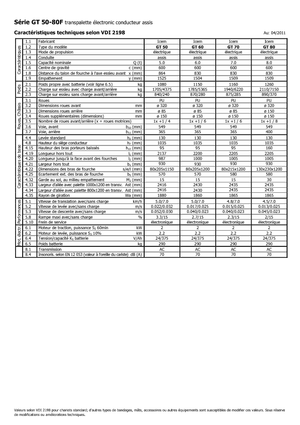 Pallettrucks Zittende Bestuurder Icem GT 50