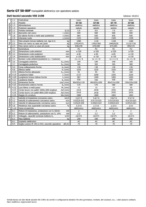 Pallettrucks Zittende Bestuurder Icem GT 50