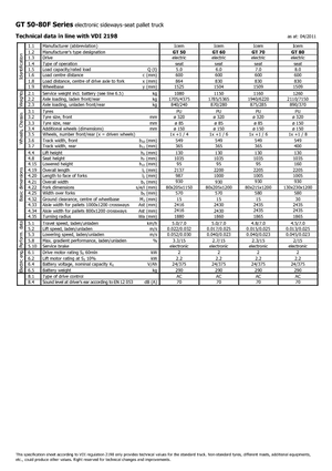 Pallettrucks Zittende Bestuurder Icem GT 50