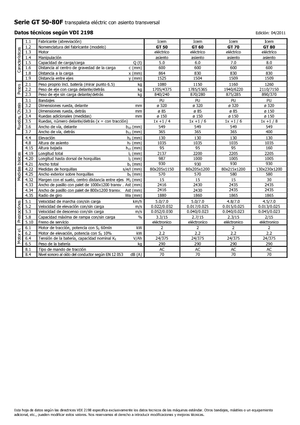 Pallettrucks Zittende Bestuurder Icem GT 50