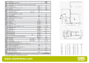 Walkie stapelaars Clark CPS 15