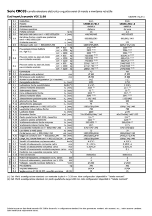 Walkie stapelaars Icem Cross 20-312