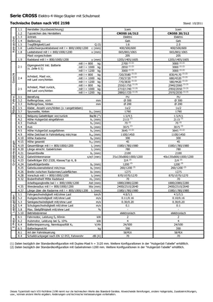 Walkie stapelaars Icem Cross 20-312