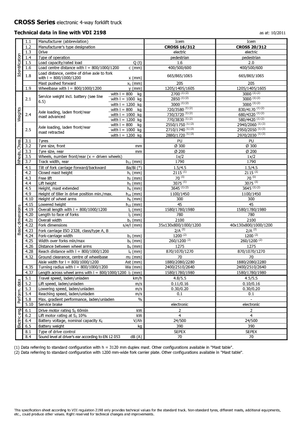 Walkie stapelaars Icem Cross 20-312