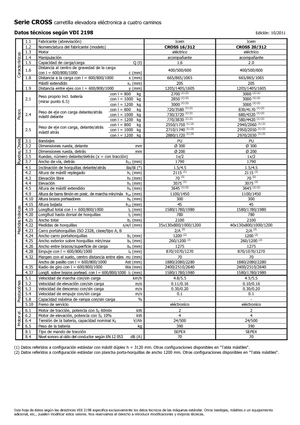 Walkie stapelaars Icem Cross 20-312