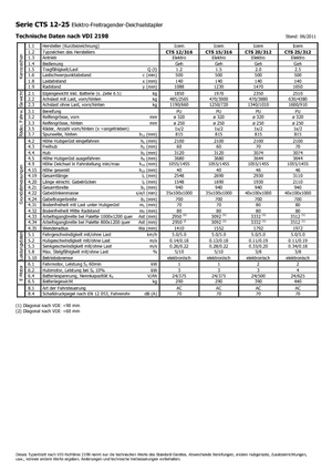 Walkie stapelaars Icem CTS 25-312