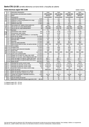 Walkie stapelaars Icem CTS 20-312